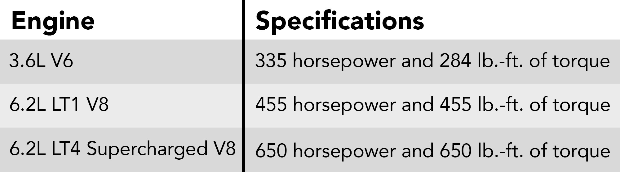 2024 Chevy Camaro Interior
